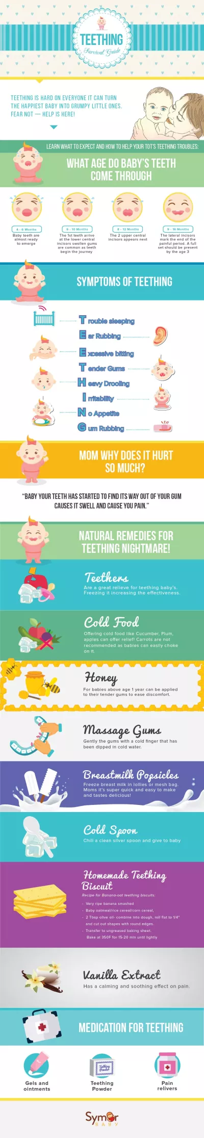 I will design a high-quality infographic